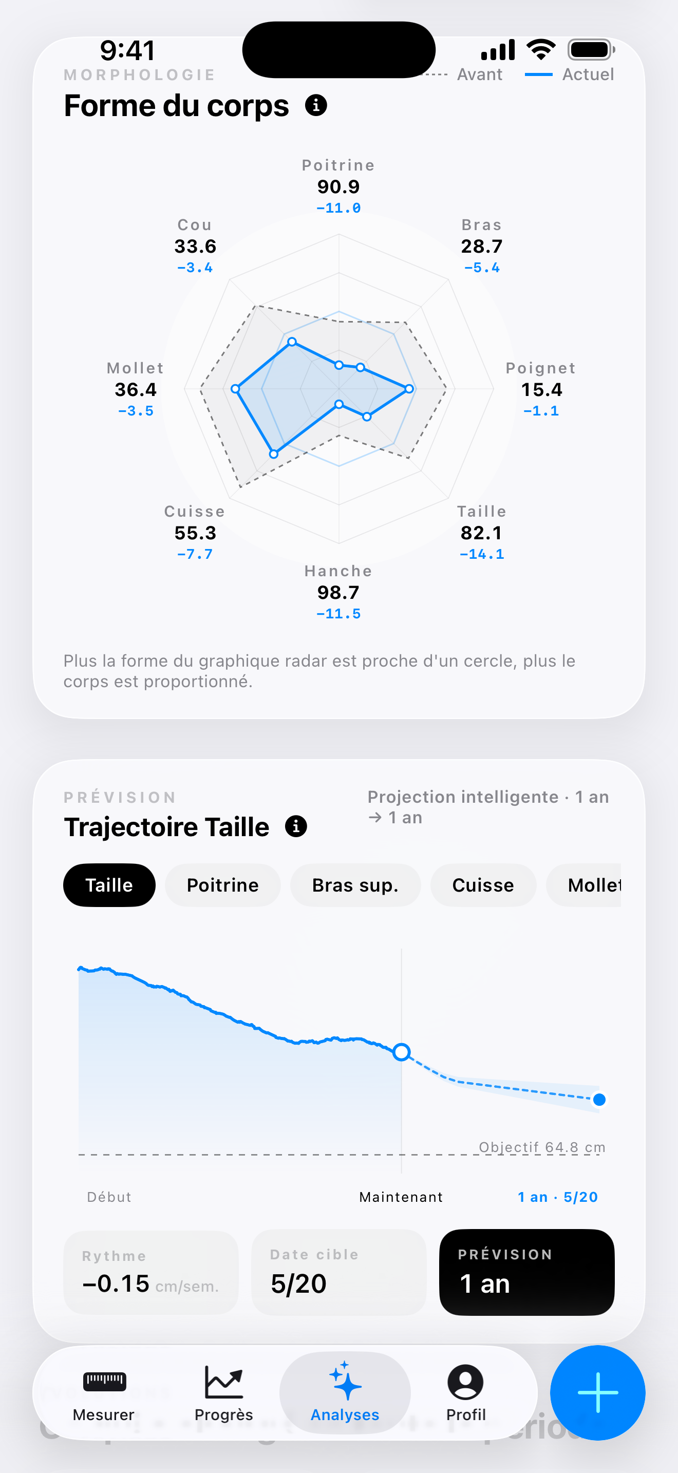Tableau de bord Analyses de l’application iOS Contura montrant un graphique radar de silhouette comparant les proportions corporelles passées et actuelles, à côté d’un graphique de trajectoire de taille projetant la perte de graisse sur 1 an avec des zones de confiance en éventail.