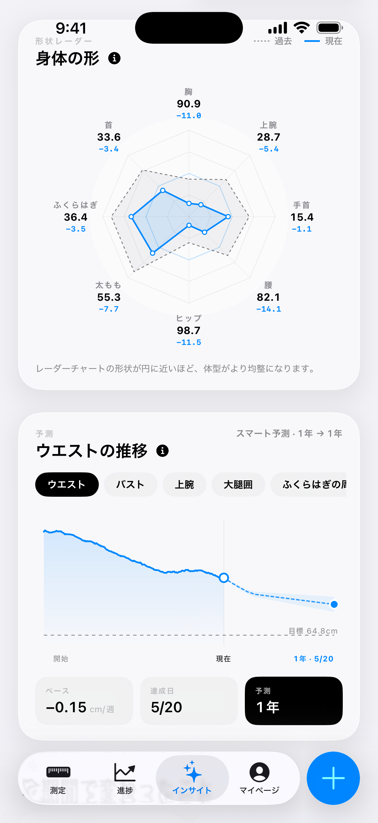 線記 iOS App のインサイトダッシュボードで、過去と現在の体型比率を比較するレーダーチャートと、扇形の信頼区間付きで1年間の減量進捗を予測するウエスト軌跡グラフが並んで表示される画面。