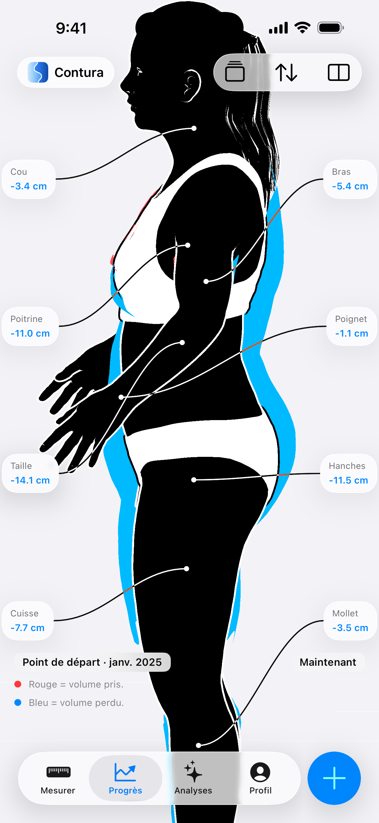 Comparaison de silhouette côte-à-côte dans l’application Contura, montrant le profil d’une femme avec des surimpressions bleues de perte de volume indiquant une réduction de taille de 5,5 pouces, de hanches de 4,5 pouces et de cuisses de 3,0 pouces par rapport au point de départ.